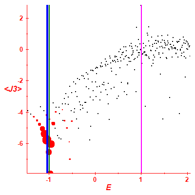 Peres lattice <J3>